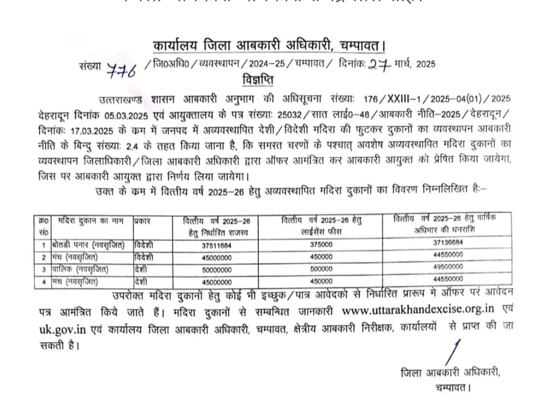 चंपावत जिले में शराब की नई दुकाने खोलने के लिए आबकारी विभाग लगा रहा पूरा जोर नहीं मिल पा रहे ठेकेदार
