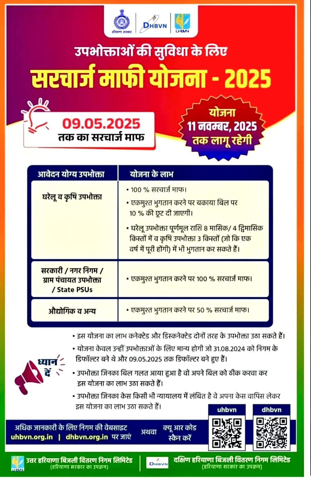 These electricity consumers in Haryana will get this much discount on their bills