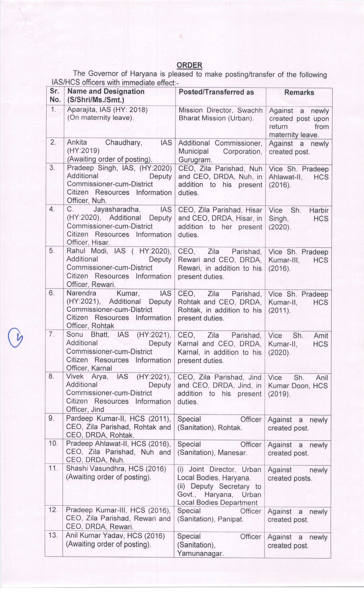 HARYANA IAS HCS TRANSFER LIST