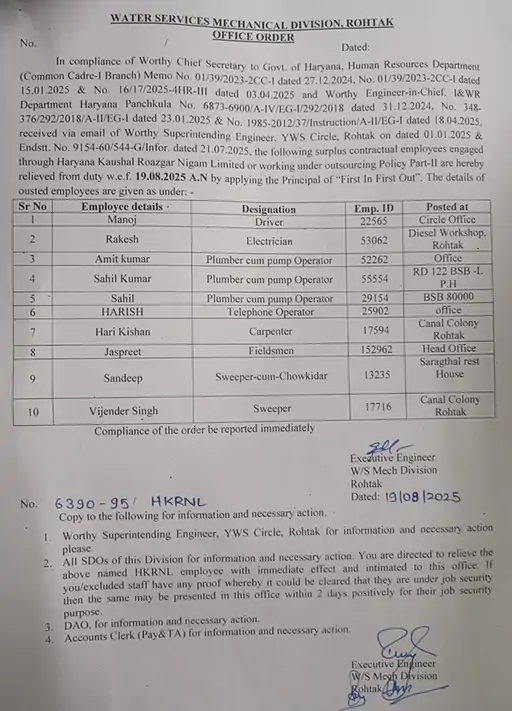 The jobs of these employees in Haryana are in danger The jobs of these employees in Haryana are in danger