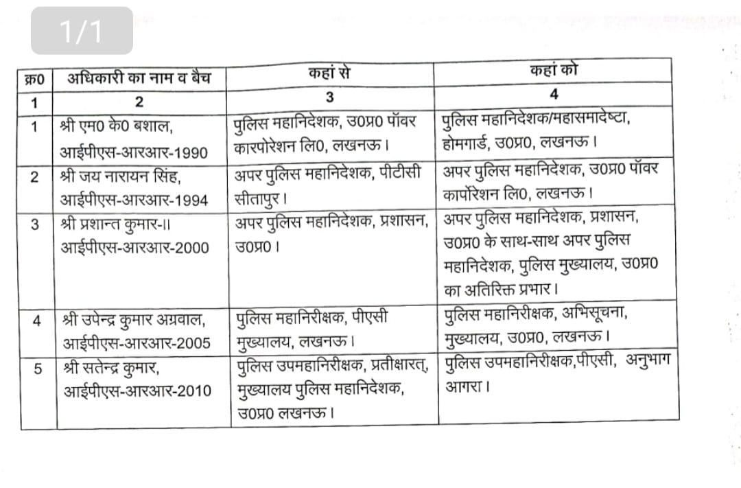 IPS officers Transfer in UP 2025